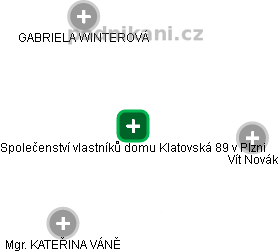 Společenství vlastníků domu Klatovská 89 v Plzni - náhled vizuálního zobrazení vztahů obchodního rejstříku