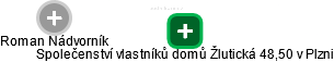 Společenství vlastníků domů Žlutická 48,50 v Plzni - náhled vizuálního zobrazení vztahů obchodního rejstříku