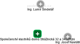 Společenství vlastníků domů Strážnická 32 a 34 v Plzni - náhled vizuálního zobrazení vztahů obchodního rejstříku