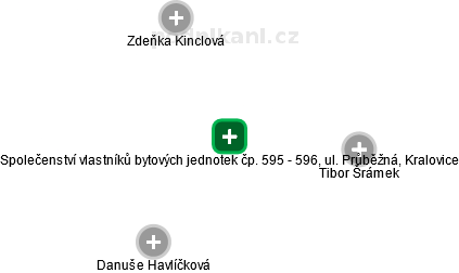 Společenství vlastníků bytových jednotek čp. 595 - 596, ul. Průběžná, Kralovice - náhled vizuálního zobrazení vztahů obchodního rejstříku