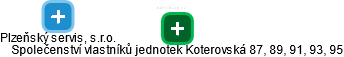 Společenství vlastníků jednotek Koterovská 87, 89, 91, 93, 95 - náhled vizuálního zobrazení vztahů obchodního rejstříku