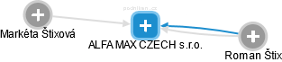 ALFA MAX CZECH s.r.o. - náhled vizuálního zobrazení vztahů obchodního rejstříku