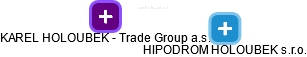 HIPODROM HOLOUBEK s.r.o. - náhled vizuálního zobrazení vztahů obchodního rejstříku