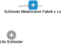 Schlieder Metallwaren Fabrik s.r.o. - náhled vizuálního zobrazení vztahů obchodního rejstříku