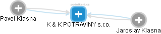 K & K POTRAVINY s.r.o. - náhled vizuálního zobrazení vztahů obchodního rejstříku