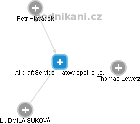 Aircraft Service Klatovy spol. s r.o. - náhled vizuálního zobrazení vztahů obchodního rejstříku