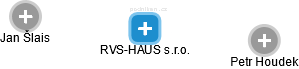 RVS-HAUS s.r.o. - náhled vizuálního zobrazení vztahů obchodního rejstříku