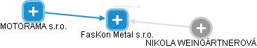 FasKon Metal s.r.o. - náhled vizuálního zobrazení vztahů obchodního rejstříku