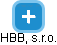 HBB, s.r.o. - náhled vizuálního zobrazení vztahů obchodního rejstříku