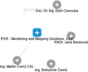 IFER - Monitoring and Mapping Solutions, s.r.o. - náhled vizuálního zobrazení vztahů obchodního rejstříku