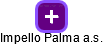 Impello Palma a.s. - náhled vizuálního zobrazení vztahů obchodního rejstříku