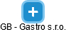 GB - Gastro s.r.o. - náhled vizuálního zobrazení vztahů obchodního rejstříku