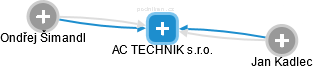 AC TECHNIK s.r.o. - náhled vizuálního zobrazení vztahů obchodního rejstříku