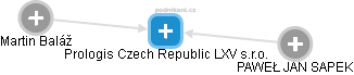 Prologis Czech Republic LXV s.r.o. - náhled vizuálního zobrazení vztahů obchodního rejstříku