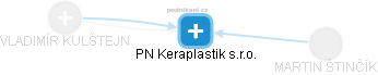 PN Keraplastik s.r.o. - náhled vizuálního zobrazení vztahů obchodního rejstříku