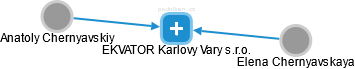 EKVATOR Karlovy Vary s.r.o. - náhled vizuálního zobrazení vztahů obchodního rejstříku