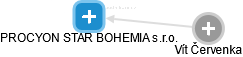 PROCYON STAR BOHEMIA s.r.o. - náhled vizuálního zobrazení vztahů obchodního rejstříku