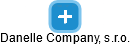 Danelle Company, s.r.o. - náhled vizuálního zobrazení vztahů obchodního rejstříku