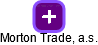 Morton Trade, a.s. - náhled vizuálního zobrazení vztahů obchodního rejstříku