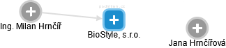 BioStyle, s.r.o. - náhled vizuálního zobrazení vztahů obchodního rejstříku