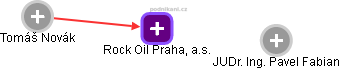 Rock Oil Praha, a.s. - náhled vizuálního zobrazení vztahů obchodního rejstříku