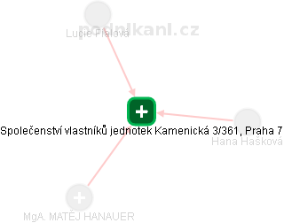 Společenství vlastníků jednotek Kamenická 3/361, Praha 7 - náhled vizuálního zobrazení vztahů obchodního rejstříku
