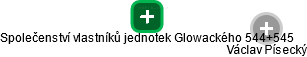 Společenství vlastníků jednotek Glowackého 544+545 - náhled vizuálního zobrazení vztahů obchodního rejstříku