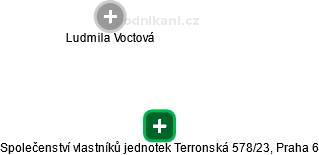 Společenství vlastníků jednotek Terronská 578/23, Praha 6 - náhled vizuálního zobrazení vztahů obchodního rejstříku