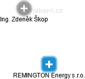 REMINGTON Energy s.r.o. - náhled vizuálního zobrazení vztahů obchodního rejstříku