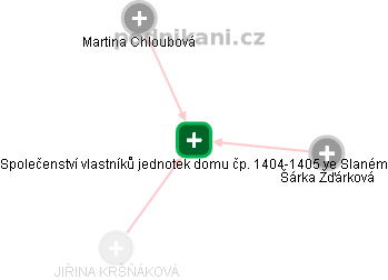 Společenství vlastníků jednotek domu čp. 1404-1405 ve Slaném - náhled vizuálního zobrazení vztahů obchodního rejstříku