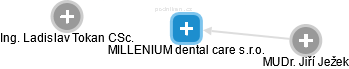 MILLENIUM dental care s.r.o. - náhled vizuálního zobrazení vztahů obchodního rejstříku