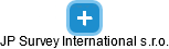 JP Survey International s.r.o. - náhled vizuálního zobrazení vztahů obchodního rejstříku