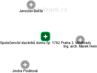 Společenství vlastníků domu čp. 1782 Praha 3, Vinohrady - náhled vizuálního zobrazení vztahů obchodního rejstříku