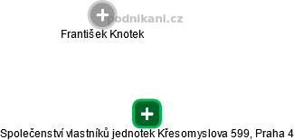 Společenství vlastníků jednotek Křesomyslova 599, Praha 4 - náhled vizuálního zobrazení vztahů obchodního rejstříku