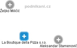 La Boutique della Pizza s.r.o. - náhled vizuálního zobrazení vztahů obchodního rejstříku