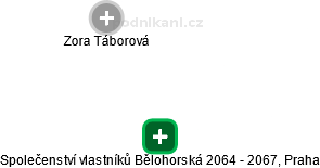Společenství vlastníků Bělohorská 2064 - 2067, Praha - náhled vizuálního zobrazení vztahů obchodního rejstříku