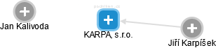 KARPA, s.r.o. - náhled vizuálního zobrazení vztahů obchodního rejstříku