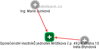 Společenství vlastníků jednotek Mrštíkova č.p. 492/4, Praha 10 - náhled vizuálního zobrazení vztahů obchodního rejstříku