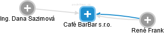 Café BarBar s.r.o. - náhled vizuálního zobrazení vztahů obchodního rejstříku