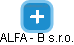 ALFA - B s.r.o. - náhled vizuálního zobrazení vztahů obchodního rejstříku