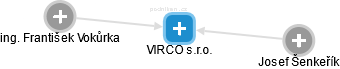 VIRCO s.r.o. - náhled vizuálního zobrazení vztahů obchodního rejstříku