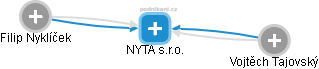 NYTA s.r.o. - náhled vizuálního zobrazení vztahů obchodního rejstříku