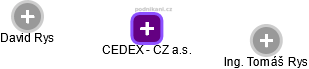 CEDEX - CZ a.s. - náhled vizuálního zobrazení vztahů obchodního rejstříku
