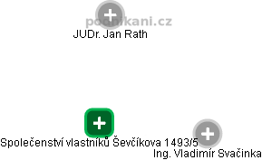 Společenství vlastníků Ševčíkova 1493/5 - náhled vizuálního zobrazení vztahů obchodního rejstříku