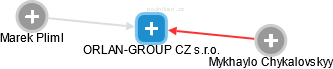 ORLAN-GROUP CZ s.r.o. - náhled vizuálního zobrazení vztahů obchodního rejstříku