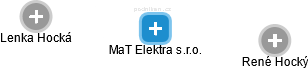 MaT Elektra s.r.o. - náhled vizuálního zobrazení vztahů obchodního rejstříku