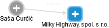 Milky Highway, spol. s r.o. - náhled vizuálního zobrazení vztahů obchodního rejstříku