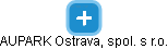 AUPARK Ostrava, spol. s r.o. - náhled vizuálního zobrazení vztahů obchodního rejstříku