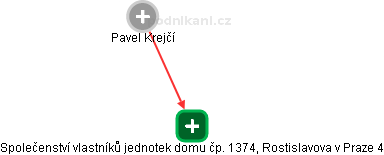 Společenství vlastníků jednotek domu čp. 1374, Rostislavova v Praze 4 - náhled vizuálního zobrazení vztahů obchodního rejstříku