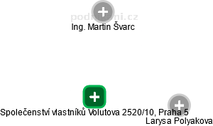 Společenství vlastníků Volutova 2520/10, Praha 5 - náhled vizuálního zobrazení vztahů obchodního rejstříku